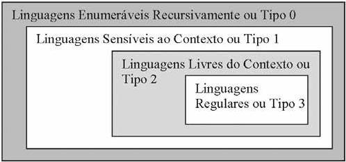 Disc. Scientia. Série: Ciências Naturais e Tecnológicas, S. Maria, v. 5, n. 1, p. 1-9, 2004.