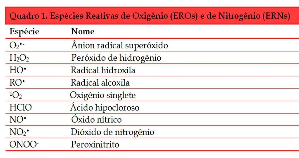 Espécies