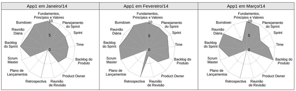 Trabalhos Técnicos / Technical Papers SBQS 2014 Figura 5.