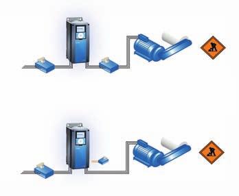 100 é uma opção que gera uma economia óbvia. Não é necessário ter opções ou gateways adicionais para a comunicação com a automatização de processos devido à exclusiva Ethernet integrada.