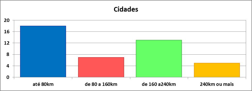 2.4. Representações gráfica: o que se deve evitar: a) Barras (ou colunas) muito afinadas e compridas: Figura 5: Origem dos alunos da turma de Bioestatística por