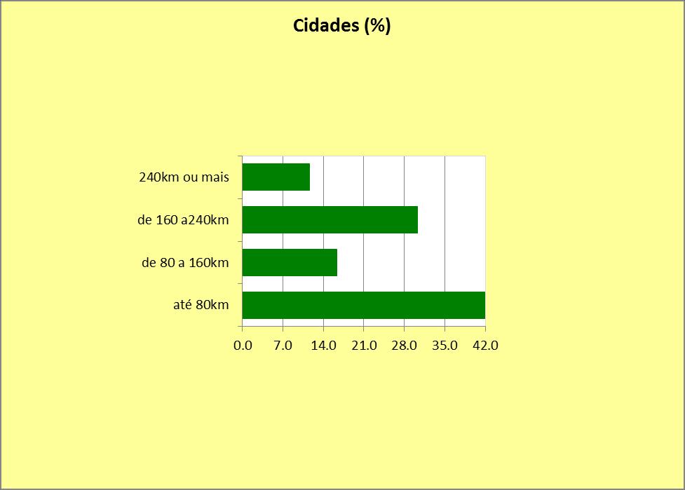 c) Gráfico muito pequeno num espaço grande: Figura 7: