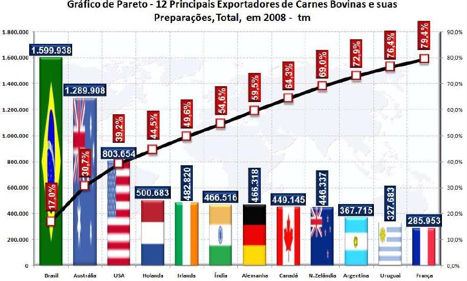 i) Gráficos com forte poluição visual Artigo de Osler Desouzart (OD Consulting) no site Engormix, 13/03/2012: Dados e fatos sobre o comércio internacional de gado bovino