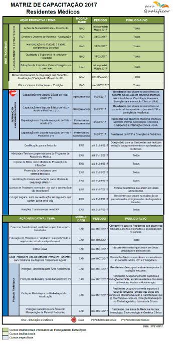 Matrizes de capacitação Capacitação de colaboradores, professores,