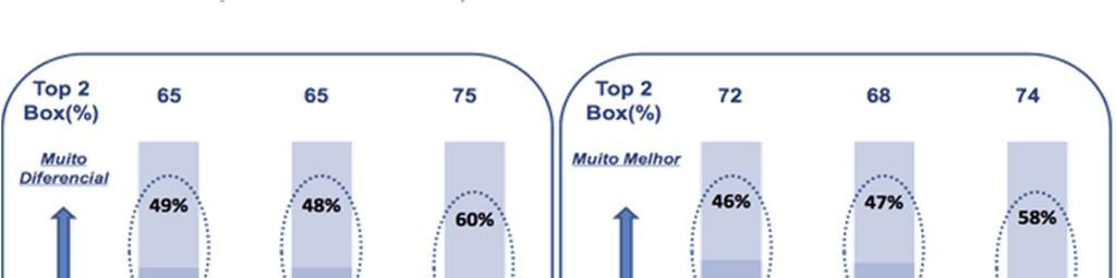 FRENTE 1 Nova Geração de Pós-Graduação Proposta: Pós-Graduação Ideal (Rio de