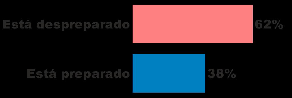 NO GERAL, falando especificamente da Copa do Mundo em 2014, e a partir de sua experiência na Copa das Confederações, o quanto