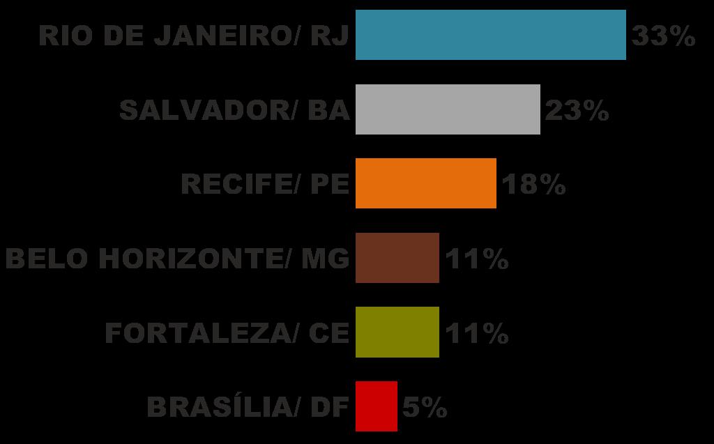 APENAS PARA QUEM IRÁ ASSISTIR A OUTRO JOGO QUAL(IS) OUTRA(S)