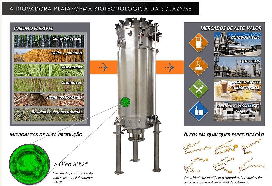 47 Quadro 5. Plataforma biotecnológica da Solazyme. Fonte: Adaptado de SOLAZYME, 2016. 2.6.2 Processo UOP para a produção do diesel renovável (UOP LLC).