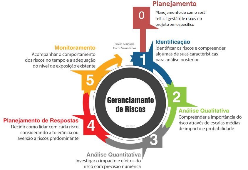 O Ciclo da