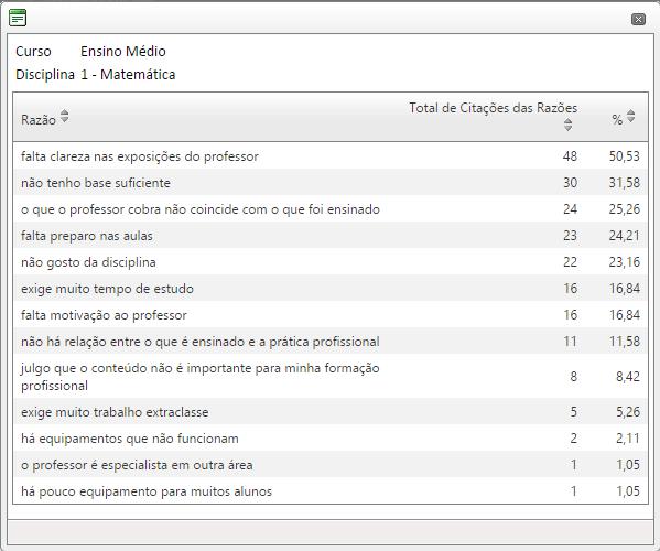 É possível filtrar as disciplinas de um determinado Módulo / Série Nº de alunos Pesquisados, Nº de alunos que apontaram pelo menos uma disciplina com