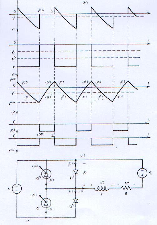 As formas de onda da tensão e da corrente de carga estão apresentadas na Fig. 5.35. Fig. 5.35. Formas de onda do conversor reversível em tensão e corrente. 5..4.