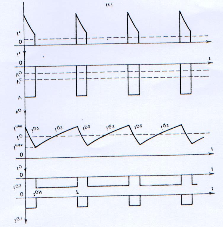 Fig. 5.37. onversor tipo B operando em um quadrante. Observa-se o funcionamento com uma corrente em condução contínua.