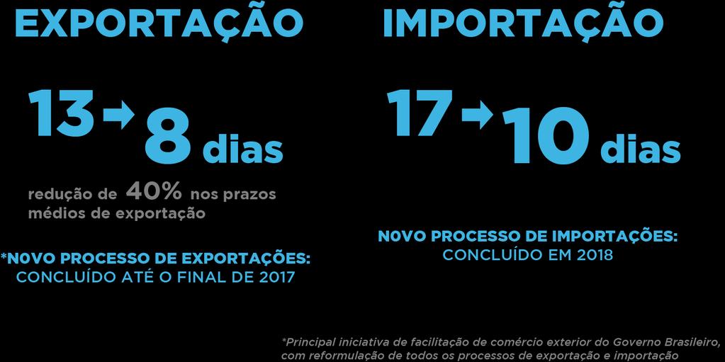 DESBUROCRATIZAÇÃO Portal