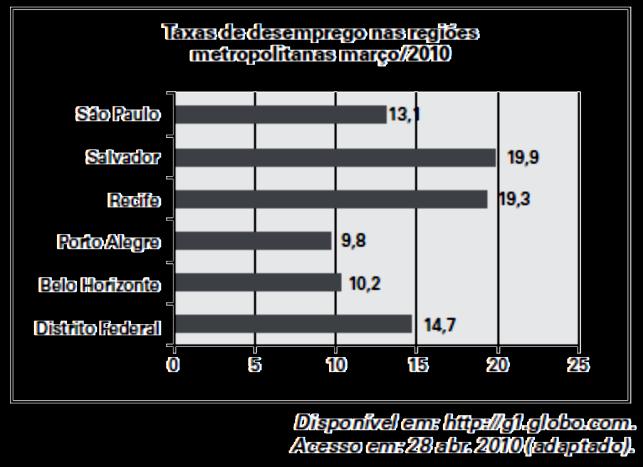 Supondo-se que, no Sudeste, 900 estudntes form entrevistdos ness pesquis, quntos deles possuím telefone móvel celulr? ) 55 b) 6556 c) 750 d) 8 e) 956.