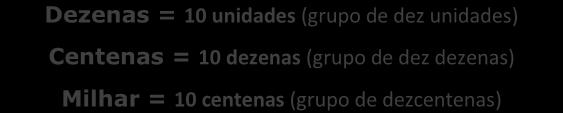 CRUSH 0 NÚMEROS INTEIROS BASICÃO DA MATEMÁTICA Cd lgrismo ocup um ordem (ou cs) no numerl.