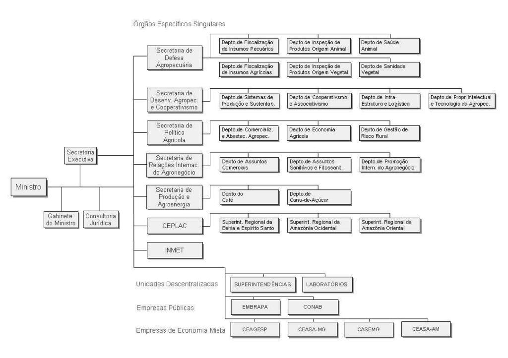 Fiscalização baseada em elementos de inspeção Ministério da Agricultura, Pecuária e Abastecimento.