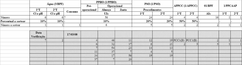 Sorteios diários Sorteios semanais e mensais Modelo 01 diária 1x/turno Formulários de uso do SIF Padronizados no País inteiro MINISTÉRIO DA AGRICULTURA, PECUÁRIA E ABASTECIMENTO - MAPA DEPARTAMENTO