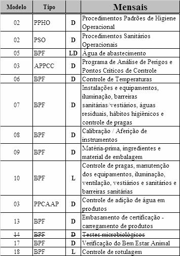 equipamentos e utensílios envolvidos no processo Cada seção ou setor e os equipamentos e utensílios