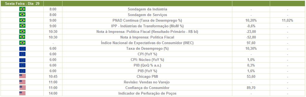 MACROECONÔMICA