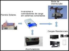 luminárias LED; Implantação da microgeração fotovoltaica em nove unidades