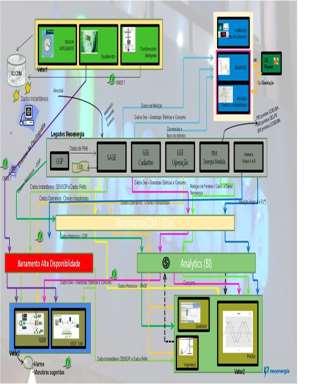 O Programa de P&D da Neoenergia projetos de P&D SMART GRID INFRAESTRUTURA E TECNOLOGIA DA INFORMAÇÃO Entidades Executoras: SINAPSIS, FDTE, CONCERT, LACTEC, ROMAGNOLE