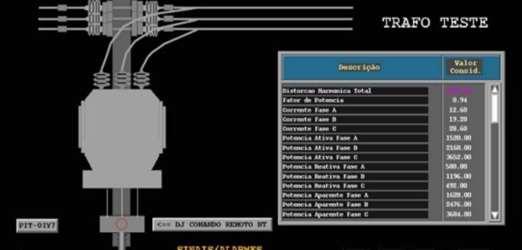 de Redes Inteligentes do Grupo Neoenergia (Sensor inteligente para 69 kv, Transformador Inteligente, Concentrador de Comunicação Multilink e Qualímetro com