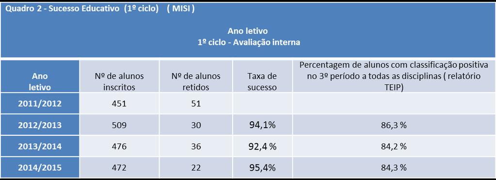 AVALIAÇÃO