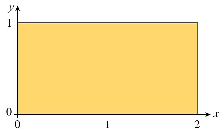 Licenciatura em Ciências USP/Univesp Módulo No presente caso, consideramos a função f constante e igual a sobre o retângulo, isto é, f (x,) = e a x b, c d: ou Assim, a área do retângulo, bem como o