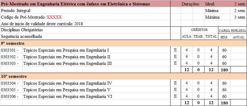 5 Recomendações São recomendações do PPMES: 1.