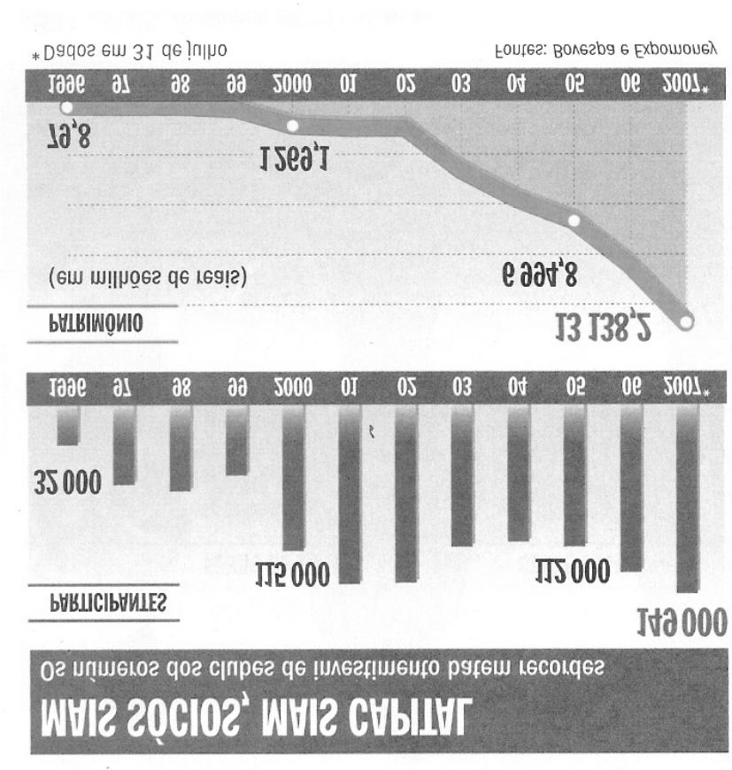 744 Bolema, Rio Claro (SP), v. 23, nº 36, p. 733 a 751, agosto 2010 Fonte: Revista Veja, pg.