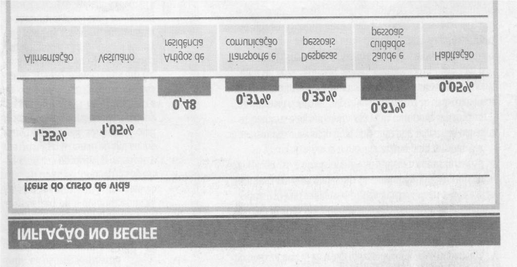 746 Bolema, Rio Claro (SP), v. 23, nº 36, p. 733 a 751, agosto 2010 Fonte: Diário de Pernambuco, Caderno: Economia, pg.