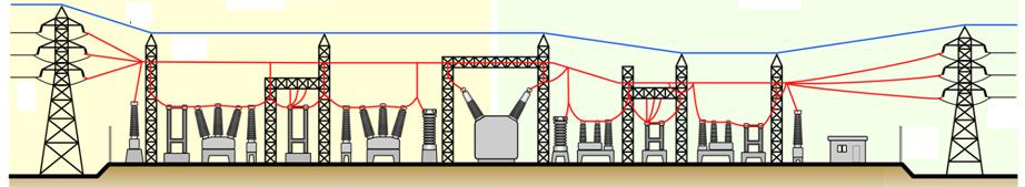 Transformador Equipamento destinado a transmitir energia elétrica de um circuito a outro, induzindo tensões e correntes É o