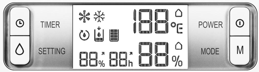 Unidade de comando com visor LCD 5 6 7 4 1 3 2 13 12 11 10 9 8 1. Botão POWER (ligar/desligar o aparelho) 8. Humidade do ar ambiente atual 2. Botão MODE (seleção do modo de funcionamento) 7 9.