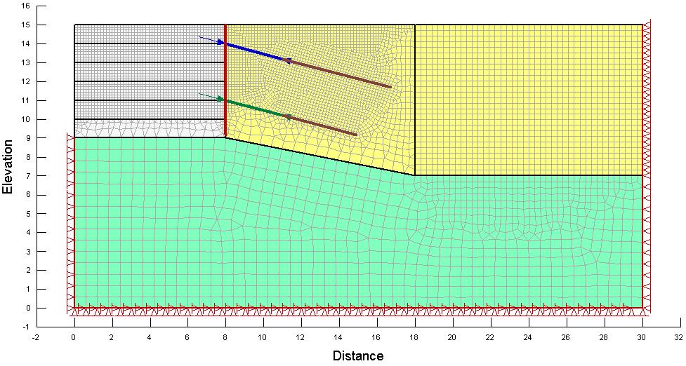 Figura 3.1-Geometria do modelo numérico. Tabela 3.1-Parâmetros geotécnicos do solo superficial.
