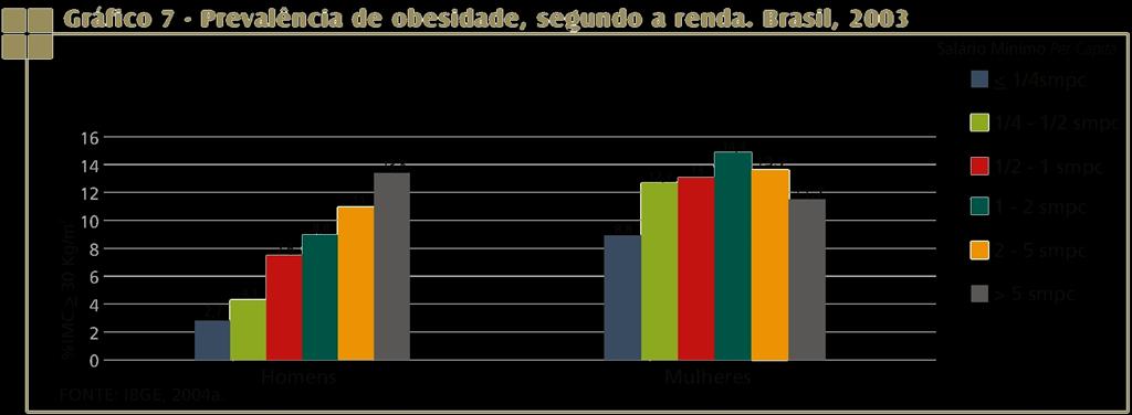 Cenário epidemiológico Fonte: Ministério da