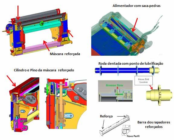 Sistema de Alimentação e Cone de Transição Canal do Alimentador Reforços: máscara do alimentador, pino da máscara, barra dos rapadores (com ajuste correto, aumenta a vida