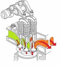 A tecnologia I-EGR é realizada pelo eixo de comando de válvulas, não havendo nenhum componente externo no motor, o que torna o sistema simples e robusto.