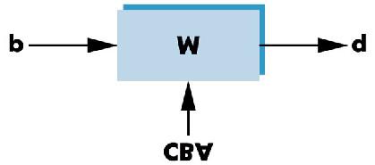 Aplicar a cada vértice as várias transformações elementares versus Criar uma única matriz composta e aplicar só essa matriz a cada um dos vértices 33 34