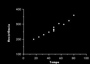 3. Modelo de regressão linear múltipla Y = β 0 + β 1 x 1 + β 2 x 2 + ɛ, (9.3) onde x 1 e x 2 representam a altitude e a temperatura (resp.). A obtenção de informação no âmbito da RLS passa pela recolha de uma amostra de n pontos (x i, y i ), i = 1,.