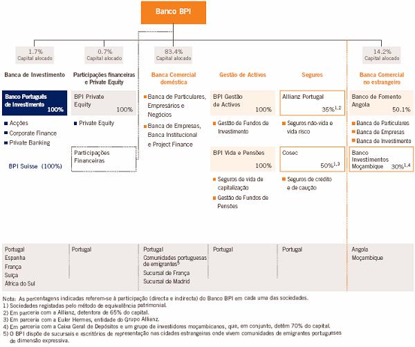 B.4b País de Constituição do Emitente: Informação sobre tendências Portugal.