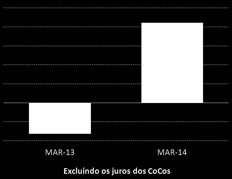 patamares de rendibilidade conformes à sua posição no