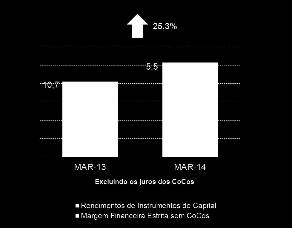 Resultados Margem Financeira Alargada Margem Fin.