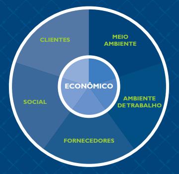 Notas Explicativas MARFRIG GLOBAL FOODS S.A. 37. Desenvolvimento sustentável 37.1.