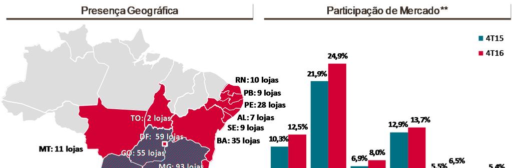 Relatório da Administração excluir os novos informantes a fim de preservar a comparabilidade histórica.