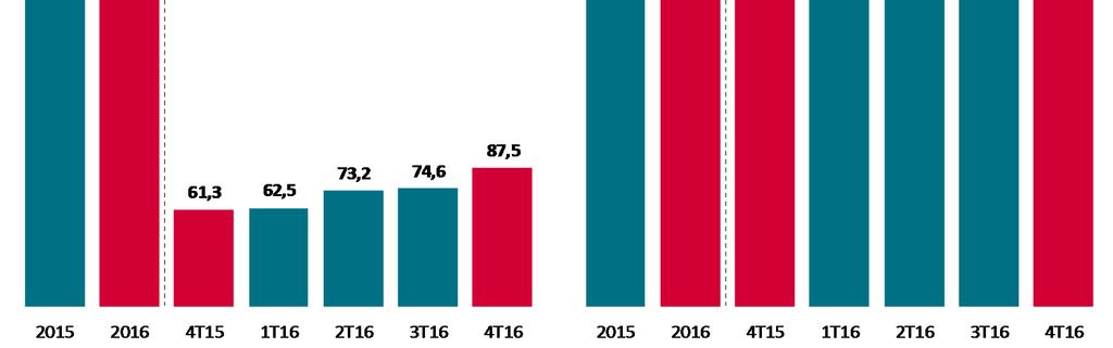 Relatório da Administração Pessoal, aluguéis, marketing e outras despesas pressionaram as nossas despesas de vendas em 0,1 ponto percentual cada.