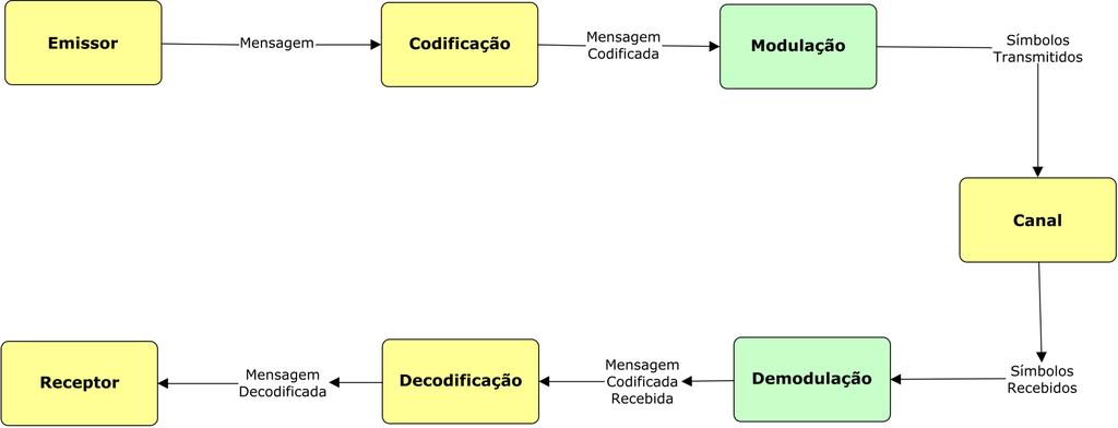 Bloco de Comunicação Genérico