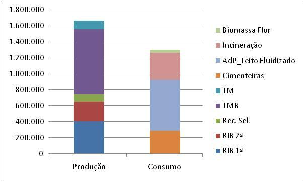 6. EQUILIBRIO DE MERCADO DE CDR Balanço Produção e