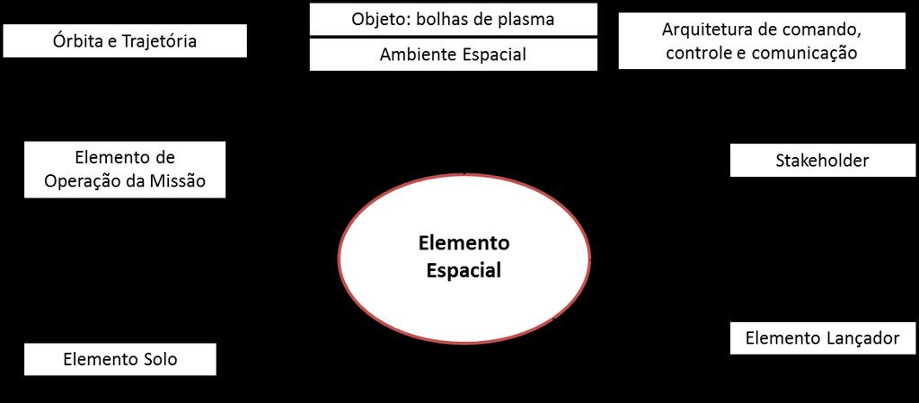 (A) (B) Figura 5.