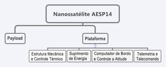 PROGRAMA PROGRAM CUBESAT DOCUMENTO/ DOCUMENT NO.