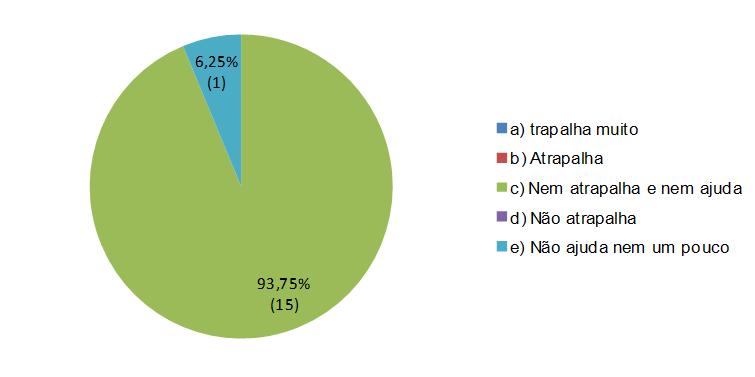 316 versão eletrônica Gráfico 2 - Com relação à habilidade com bola, você acha que para começar a jogar futsal é preciso.